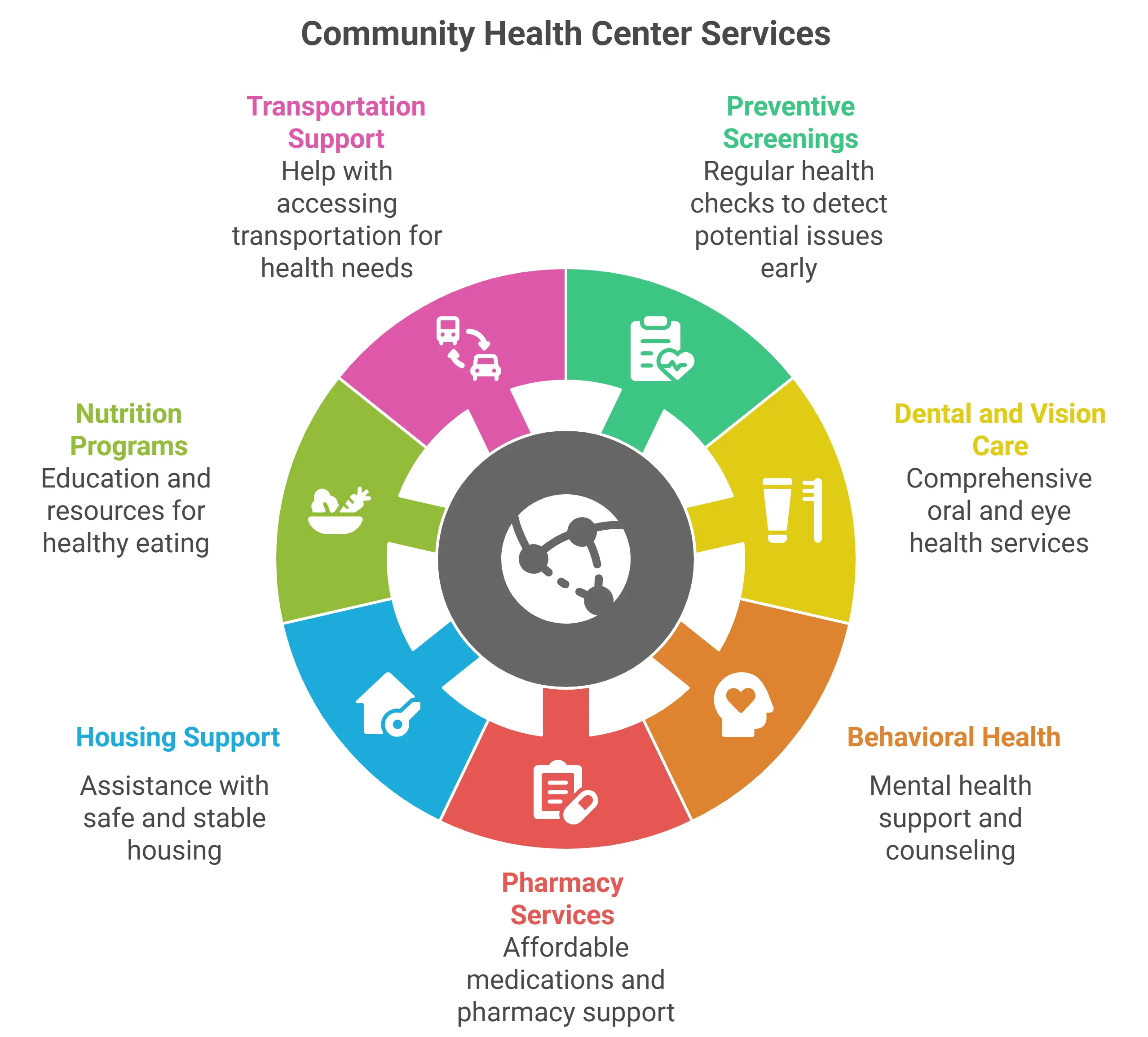 Community-health-centers-services