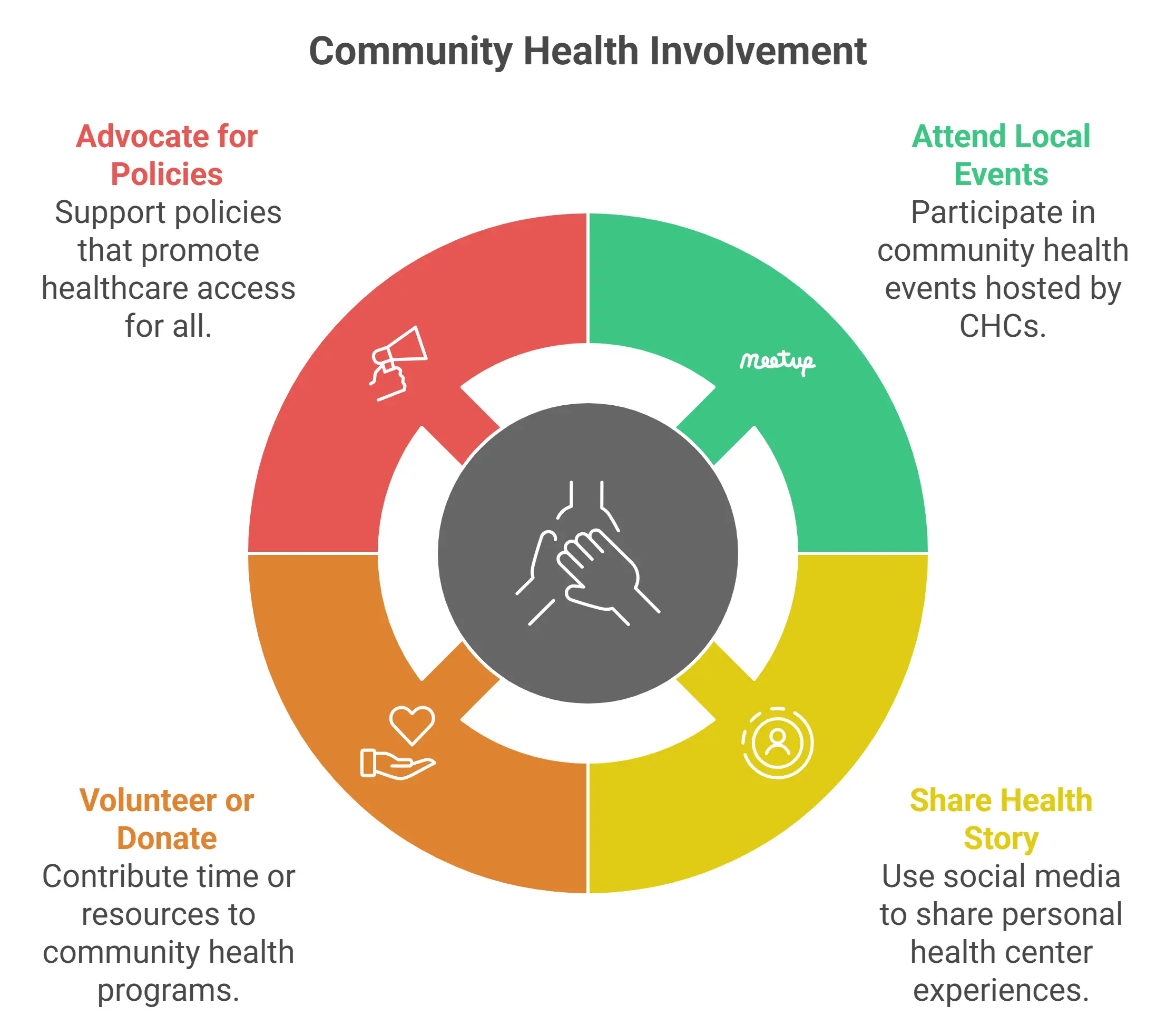 Community-health-involvement"